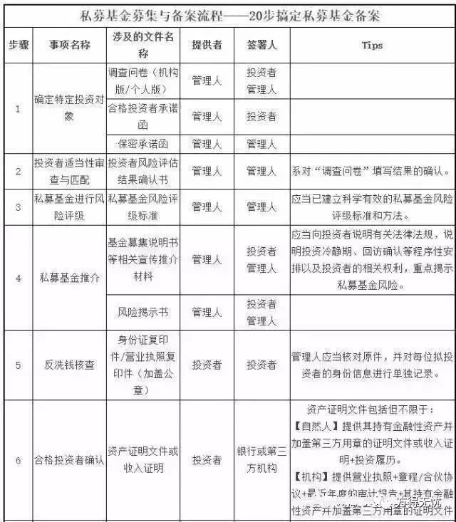 20部搞定私募基金备案1.jpg